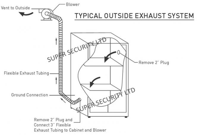 Gabinete de almacenamiento químico líquido de 45 galones