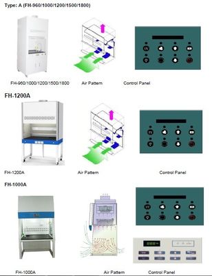 comprar Capillas verticales del flujo laminar del humo del laboratorio IP20 con la fan centrífuga Fabricación en línea